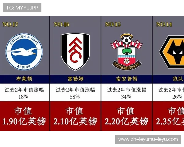 英超2019赛季俱乐部总市值排名 英超2019赛季俱乐部总市值排名