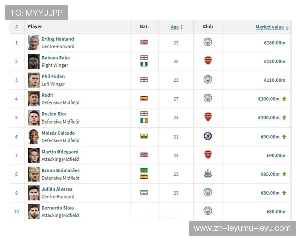 德国球员在英超的表现与联赛适应分析 德国球员在英超的表现与联赛适应分析