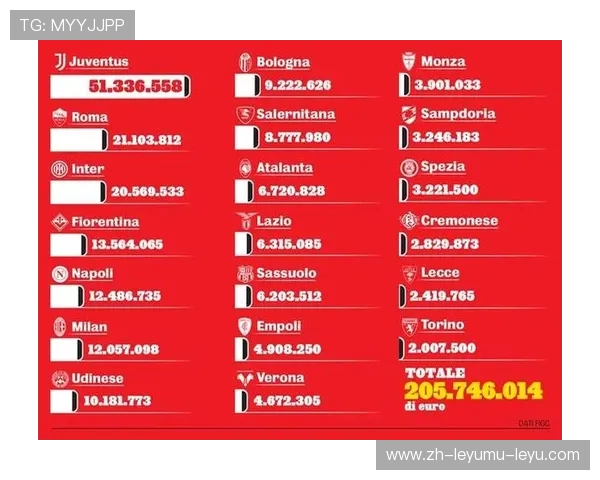 意甲球队最新身价排行及体育经济市场趋势