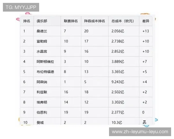 英超俱乐部有哪些球队:完整的英超联赛俱乐部名单 英超俱乐部有哪些球队:完整的英超联赛俱乐部名单