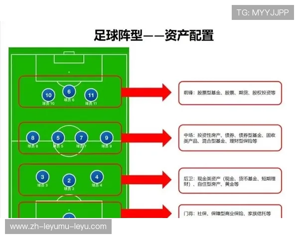 足球标志盘在足球训练分组和战术布置中的使用 足球标志盘在足球训练分组和战术布置中的使用