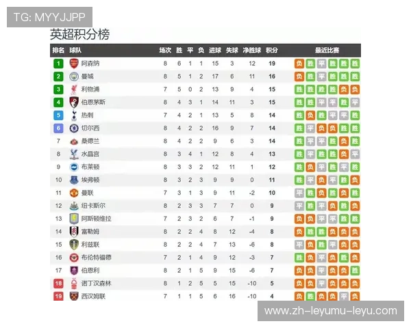 英超最新换帅球队名单与教练变动情况