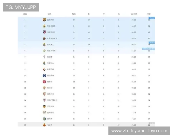 西甲联赛17-18积分赛季关键战复盘